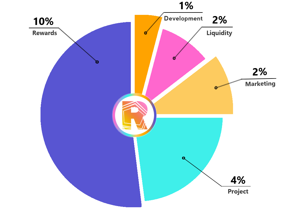 tags_piechart